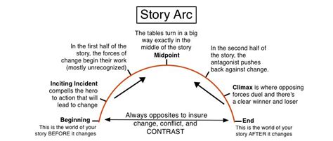 ARCS Meaning in Books: An In-depth Exploration of the Role of Attraction in Literary Works