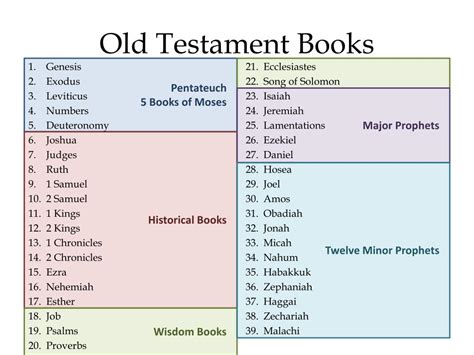 How Many Books Make Up the Old Testament: A Delve into the Layers of Sacred Literature