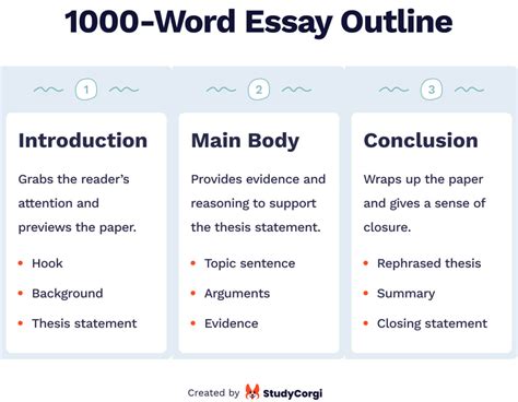 How Many Words in a Five-Page Essay: A Detailed Analysis with Multiple Perspectives