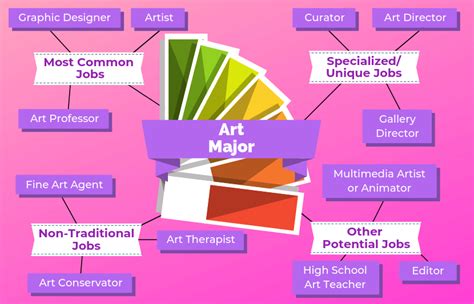 Is Art a College Major: A Comprehensive Exploration of Its Multiple Dimensions