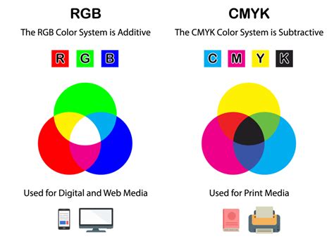 Is Print: cmyk or RGB? The Pros and Cons of Color Modes in Printing