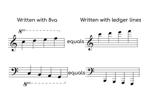 what does 8va mean in music and How It Shapes the Dynamics of Musical Composition