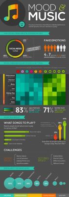 what is a tone in music and how does it affect our mood?